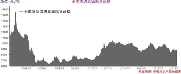 仙踪大豆行情网老狼金属：分析当前大豆市场趋势与金属价格波动影响因素的深入探讨