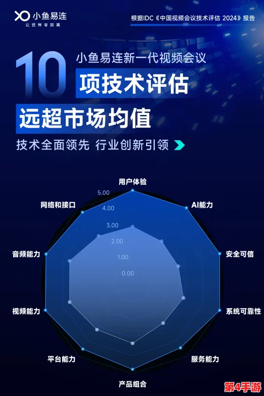 鲁大师好看视频在线：探讨其在用户体验与视频质量方面的优势及市场影响力分析