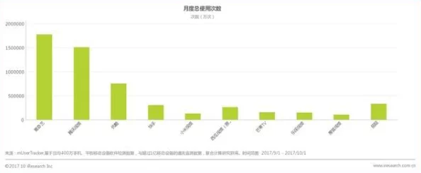 鲁大师好看视频在线:探讨其在用户体验与视频质量方面的优势及市场影响力分析 鲁大师好看视频在线:探讨其在用户体验与视频质量方面的优势及市场影响力分析