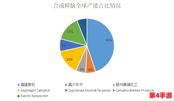 边境贸易策略精研：优先原材料合成，解锁高效交易链路与利润最大化秘诀
