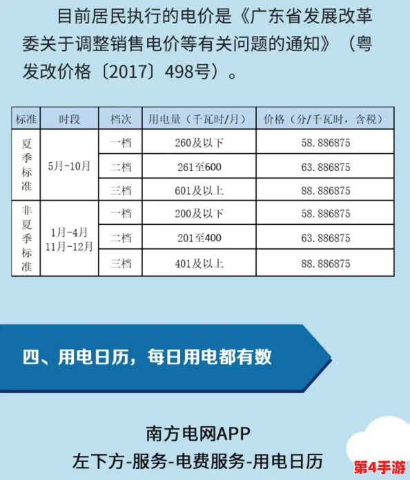 韩国三色电费202：最新进展与政策调整对家庭和企业用电成本的影响分析