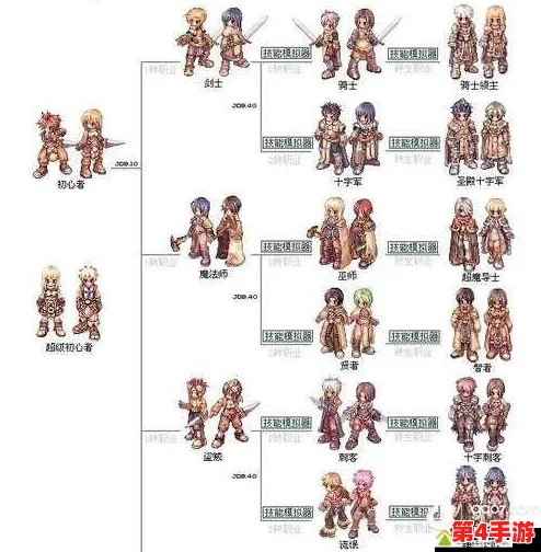 仙境传说RO：猎人三转蜕变之路——精选职业装备搭配策略与实战优化指南