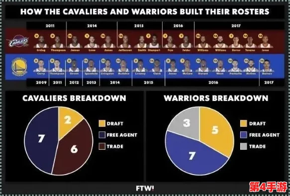 NBA篮球精英等级体系全览：从新星到传奇，球员能力层次详尽分类指南