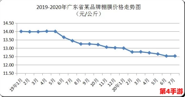 红桃国产黄色：解析其生态特性、市场需求及对农业可持续发展的影响