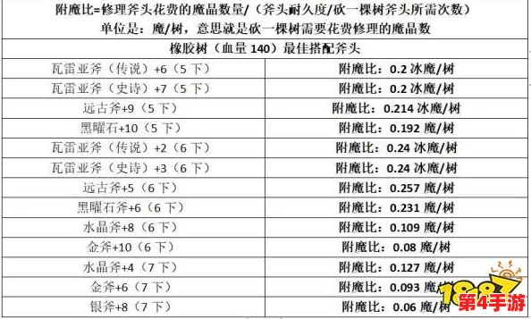 全面指南：如何有效取消与重置创造与魔法中的附魔属性，恢复装备原始状态