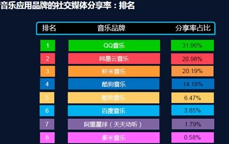 黄色ww：最新进展揭示其在社交媒体上的影响力与用户互动情况分析