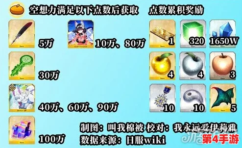FGO国服圣诞庆典:精选高效阵容搭配策略,解锁节日活动高额收益秘籍 FGO国服圣诞庆典:精选高效阵容搭配策略,解锁节日活动高额收益秘籍