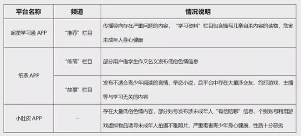草莓视频黄色污：探讨其在网络文化中的影响与社会反响，分析用户行为及内容监管的挑战与对策