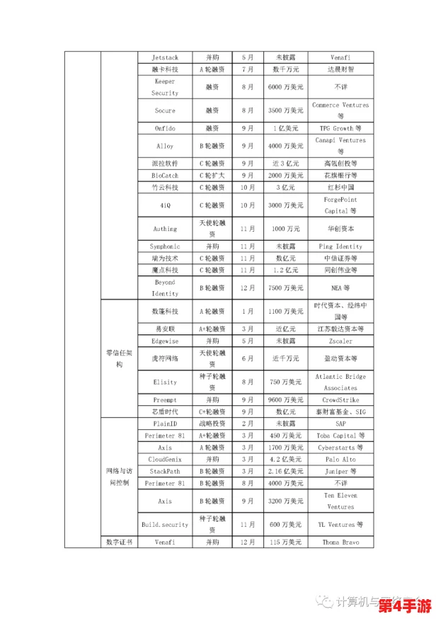 911爆网:全球网络安全形势严峻,专家呼吁加强防护措施以应对日益增长的网络攻击威胁 911爆网:全球网络安全形势严峻,专家呼吁加强防护措施以应对日益增长的网络攻击威胁