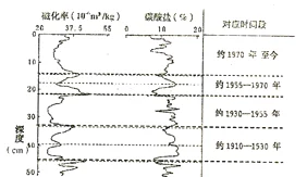 yehanam：2024年全球气候变化与可持续发展的新挑战与机遇