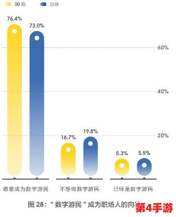 www色五月：探讨网络文化对当代年轻人生活方式的影响与变化，反映社会风潮与个体选择的多样性