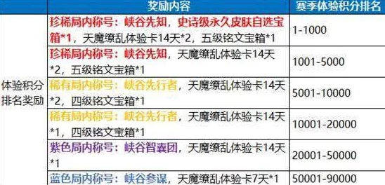 深入剖析权力荣耀：官员系统晋升策略与特权享受全攻略