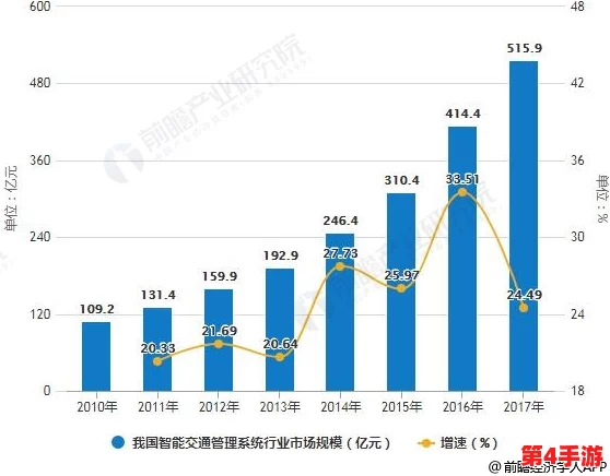 福建大菠萝导航键:探讨其在现代交通系统中的应用与发展趋势分析 福建大菠萝导航键:探讨其在现代交通系统中的应用与发展趋势分析
